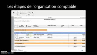 Les étapes de lorganisation comptable [upl. by Yovonnda]