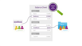 Reconciling receivables and payables [upl. by Shult100]