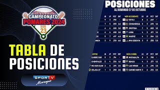 POSICIONES al 27 de Octubre U23 Pomares 2024 Nicaragua [upl. by Tehcac104]