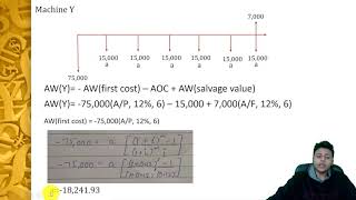 Annual Worth Analysis  Engineering Economics  Heights [upl. by Ysor140]