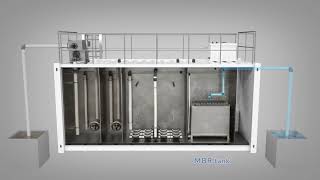 Membrane Biological Reactor MBR  MBR Technology  MBR Filtration System Membrane BioReactor [upl. by Skyler]