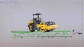 Introduction to Soil Compaction [upl. by Asor]