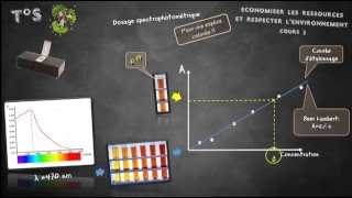 cours 2  Controle de la qualité par dosage partie 1 [upl. by Haerr]