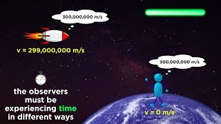 Special Relativity Part 1 From Galileo to Einstein [upl. by Hallee226]