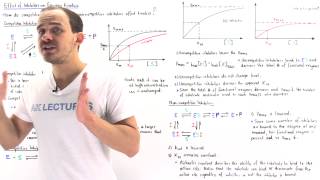 Enzyme Kinetics of Reversible Inhibition [upl. by Yslek]