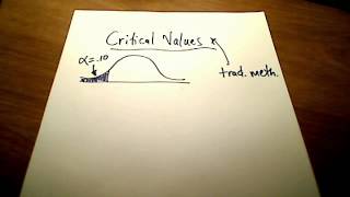 Stats Hypothesis Testing Traditional Method [upl. by Ylehsa]