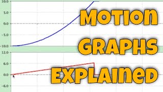 motion graphs explained [upl. by Esilana]