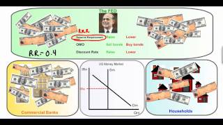 The Tools of Monetary Policy [upl. by Elizabet499]