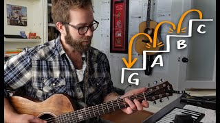 Guitar walkups amp walkdowns explained [upl. by Tiossem]