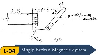 Lecture4  Singly Excited Magnetic System  Electrical MachinesI [upl. by Arun]