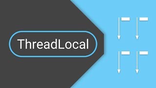 ThreadLocal in Java [upl. by Dor647]