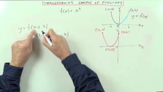 Transformations of Graphs of Functions [upl. by Nolyaw]