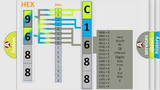 DTC Hyundai C1688 Short Explanation [upl. by Elleivap]