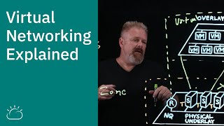 Virtual Networking Explained [upl. by Nuarb836]