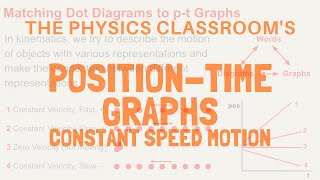 PositionTime Graphs Constant Speed Motion [upl. by Suirtemid661]