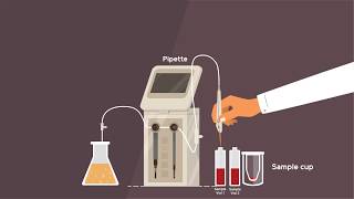 Gas Chromatography Explainer Video [upl. by Senilec]