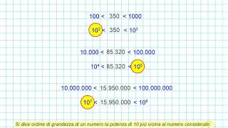 Ordine di grandezza [upl. by Anod844]