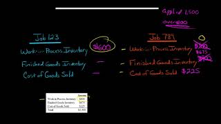 How to Prorate Under or Overapplied Overhead [upl. by Eycal]