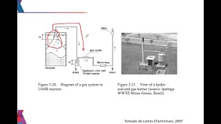 Diseño de un reactor UASB [upl. by Aemat]