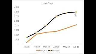 Target Vs Actual Line Chart [upl. by Hammock]