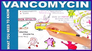 VANCOMYCIN  What You Need to Know [upl. by Gemmell]