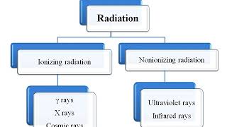 Introduction to sterilization and disinfection lecture [upl. by Eneluqcaj691]