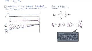 Moment Area Method Example 1  Structural Analysis [upl. by Esilram]