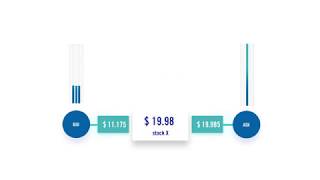 What is a Market Maker [upl. by Rihsab]