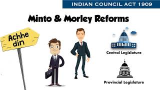 Minto Morley Reforms 1909  Indian Council Act 1909 [upl. by Drewett]