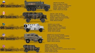 10 Best Mine Resistant Ambush Protected Vehicles MRAPs [upl. by Ashly562]