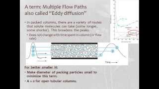 Introduction to Chromatography [upl. by Storer]