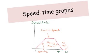 SpeedTime Graphs  IGCSE Physics [upl. by Novit]