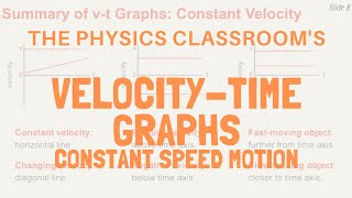 VelocityTime Graphs Constant Speed Motion [upl. by Nosro430]